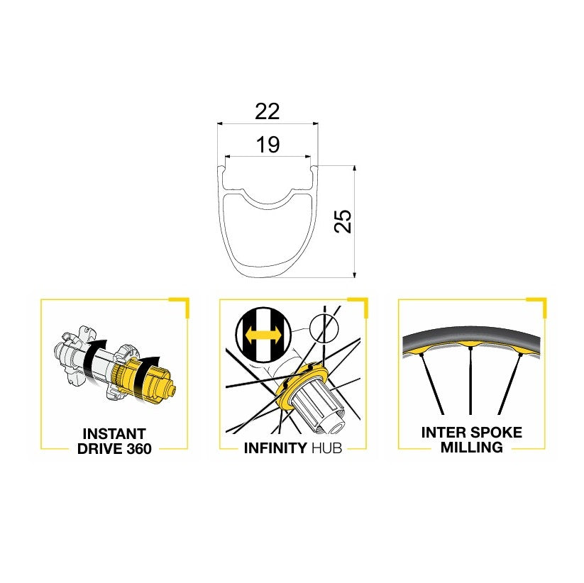 Pár kol MAVIC KSYRIUM SL HERITAGE Tubeless Ready