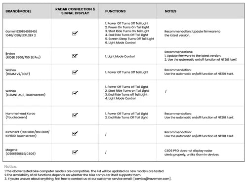 Rear lighting RAVEMEN NT201 Radar