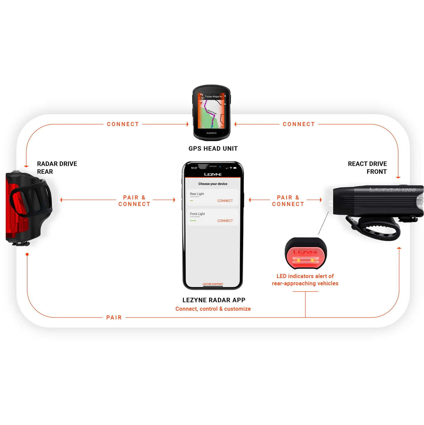 Rear lighting LEZYNE RADAR DRIVE