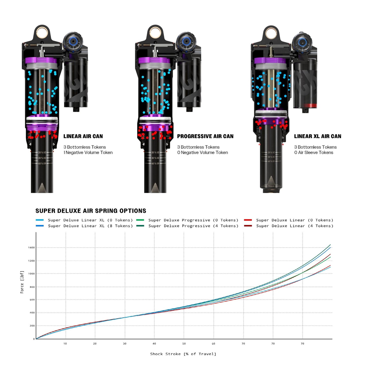 ROCKSHOX SUPER DELUXE ULTIMATE RC2T HBO DEBONAIR+ Linear XL tlumič na ložisku pro Santa Cruz