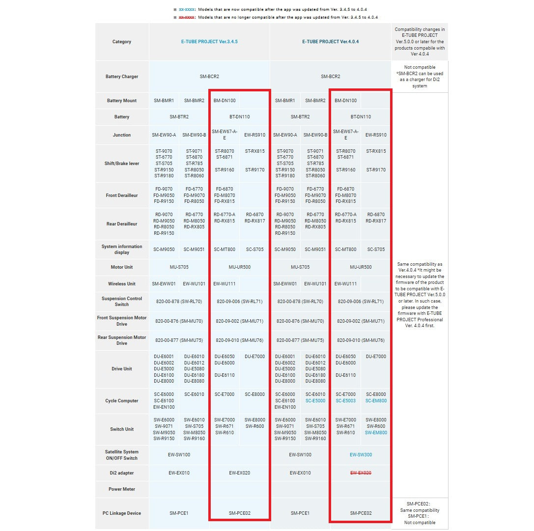 Diagnostický box pro PC SHIMANO SM-PCE02