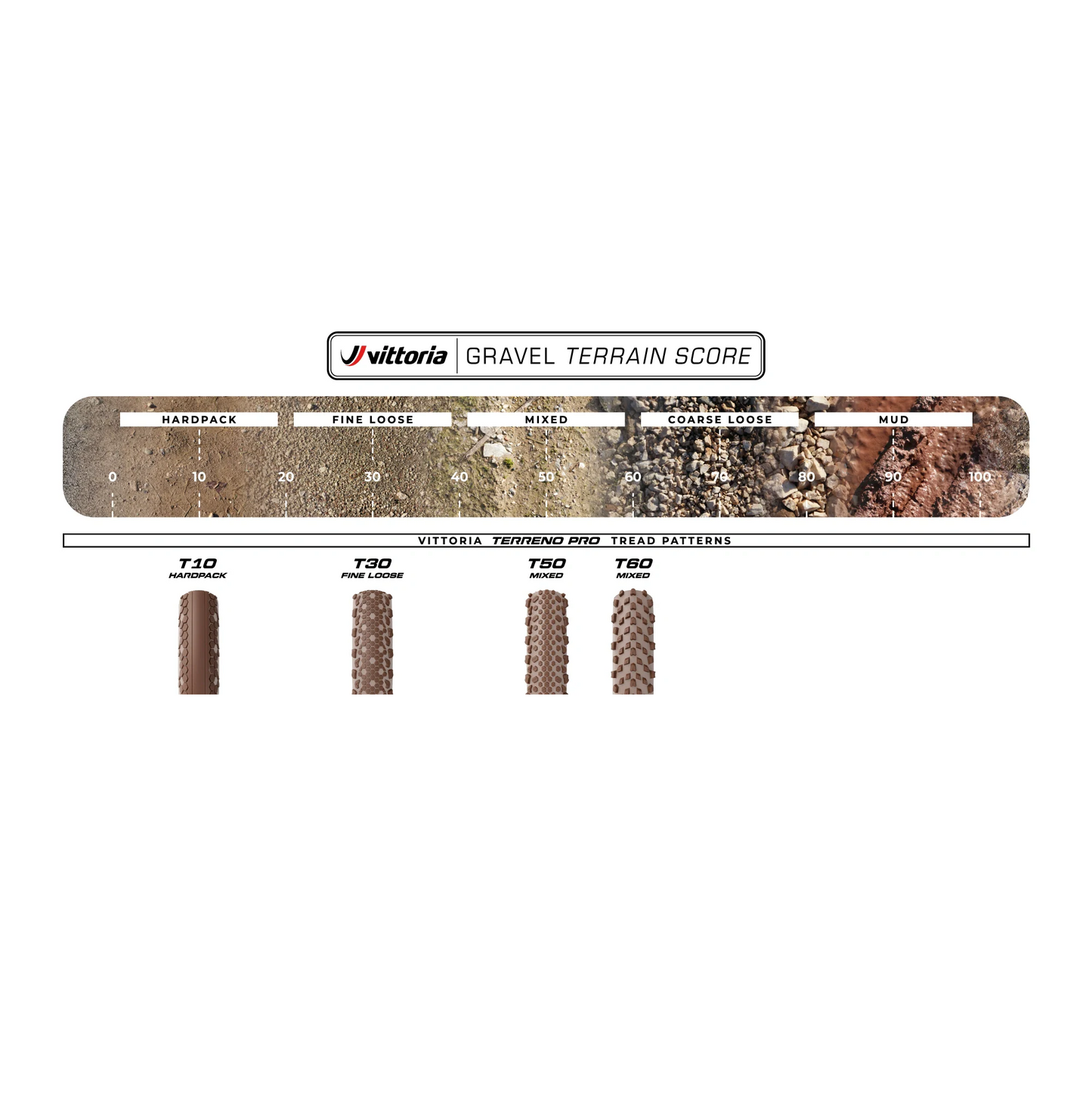 VITTORIA Terreno Pro T10 Hardpack 700x40c Gravel Race Natural Tubeless Ready Beige Q2 2025 tire