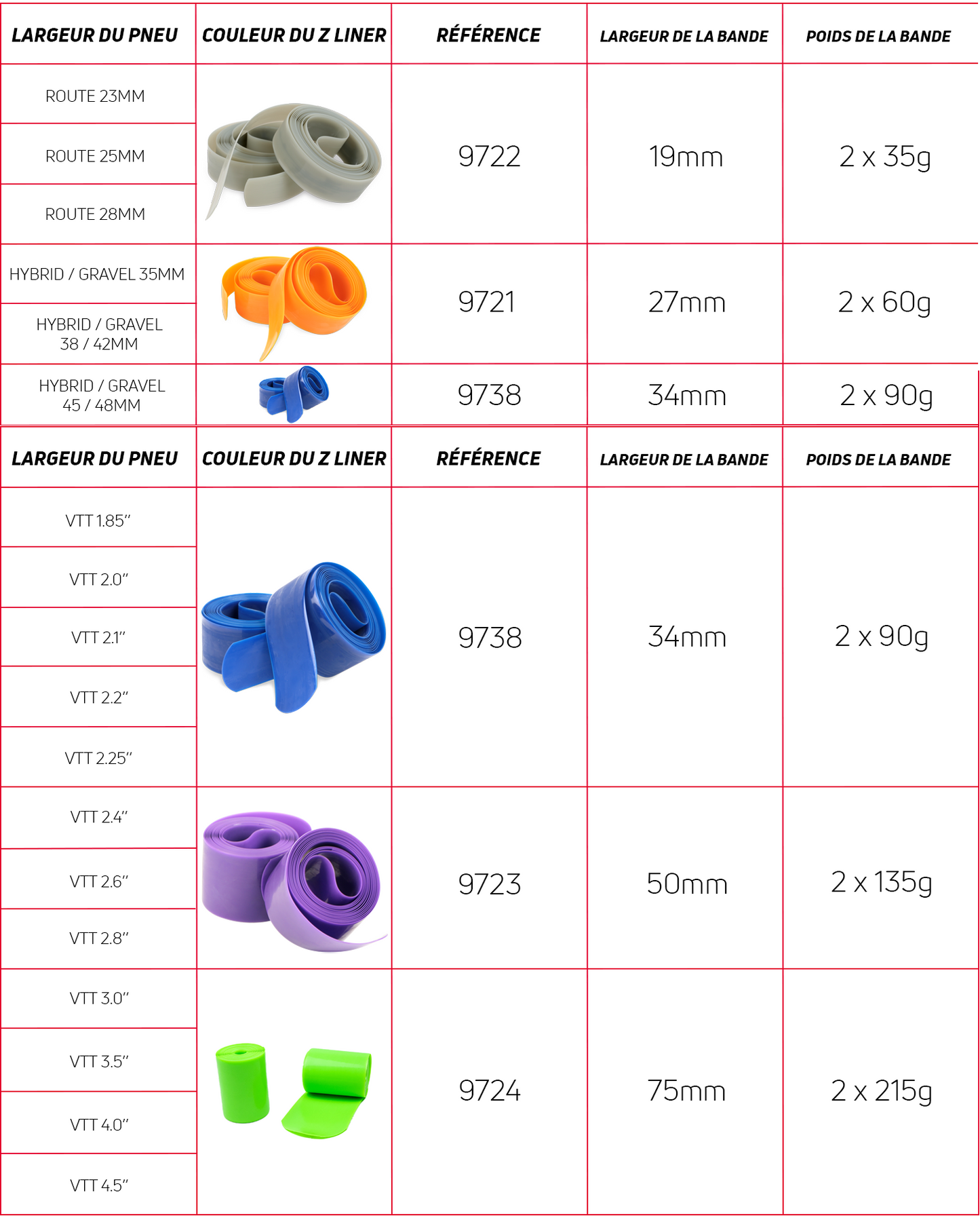 ZEFAL Z-LINER MTB pásek odolný proti propíchnutí 34 mm