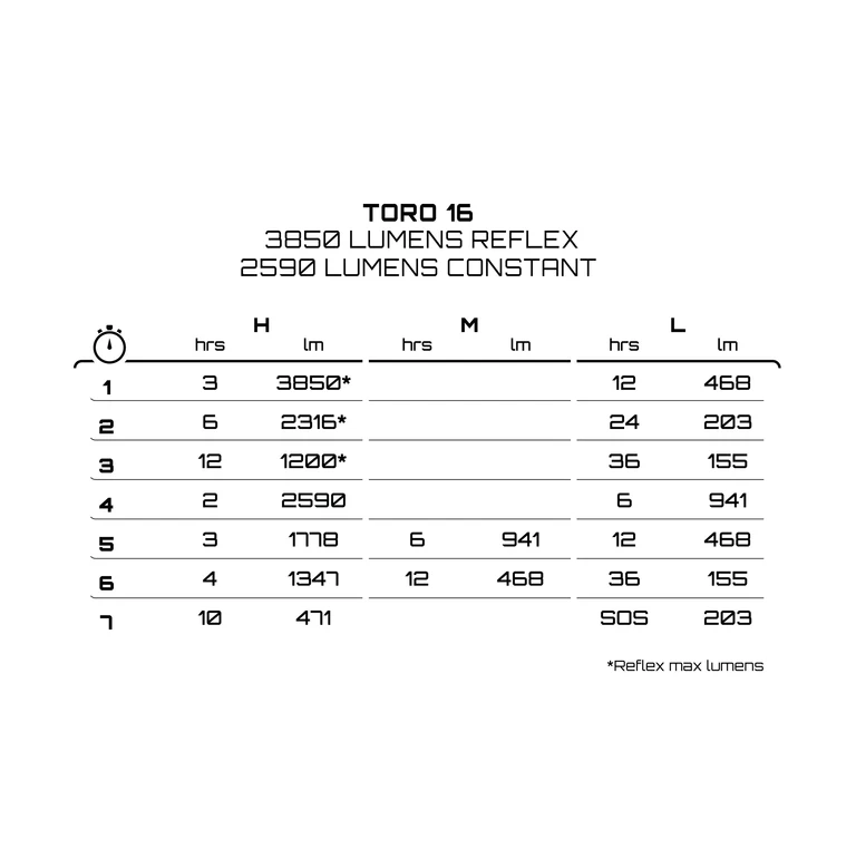 Front lighting EXPOSURE LIGHTS TORO MK16