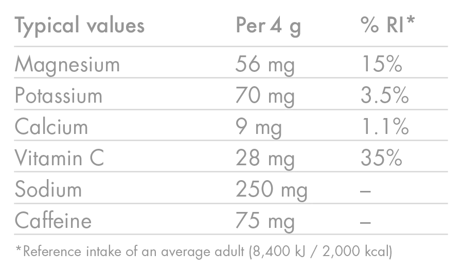 HIGH5 ZERO Electrolyte Hydration with Caffeine (20 Tablets) Pink Grapefruit