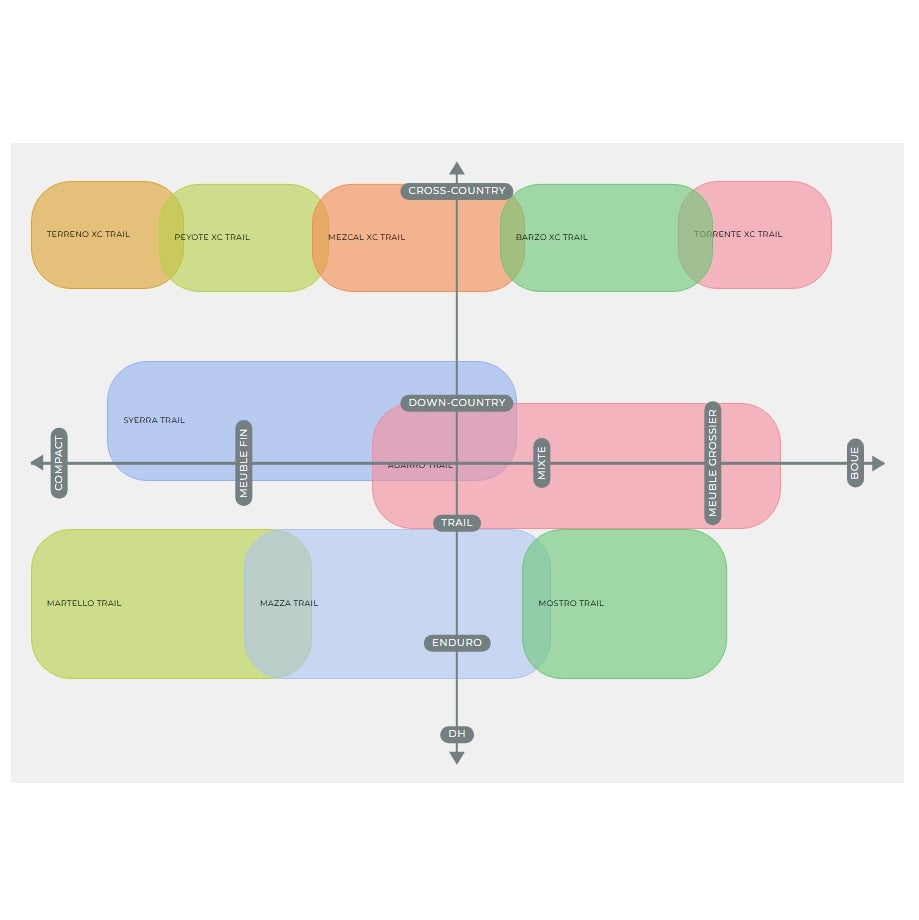 VITTORIA Barzo 27.5x2.4 XC Trail Graphene 2.0 Tubeless Ready Soft Black tire