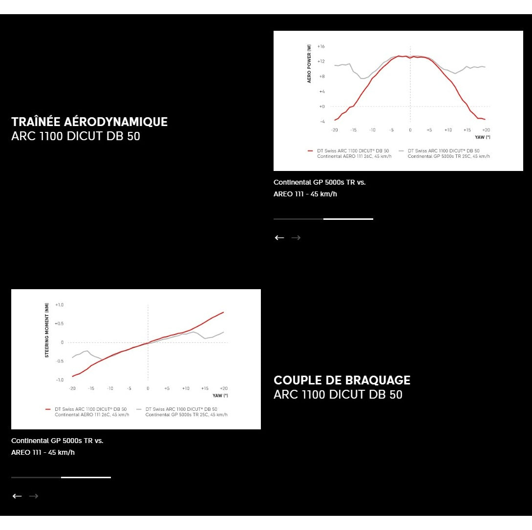 DT SWISS ARC 1100 DICUT WTS SPO 50 DISC Bezdušové přední kolo (Center Lock)