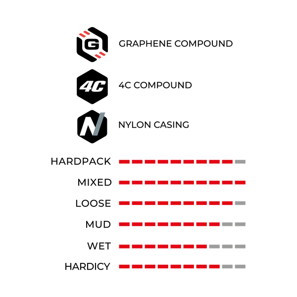 VITTORIA BARZO XC TRAIL 26x2.25 4C Graphene 2.0 Soft Black/Grey tire
