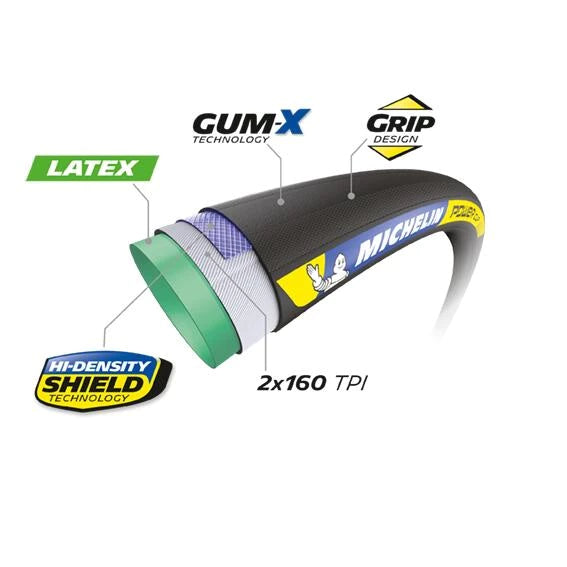 MICHELIN POWER CUP Racing Line 700x25c Beige dušová pneumatika