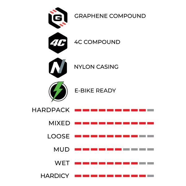 VITTORIA E-MARTELLO ENDURO 29x2.60 2-vrstvá pneumatika 4C Graphene 2.0 Tubeless Ready Soft Black