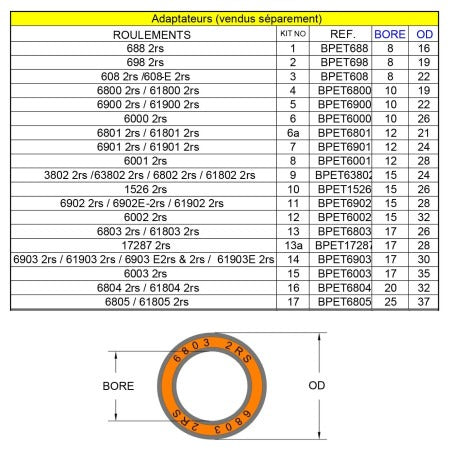 Lis a nástroj na vytahování ložisek RRP