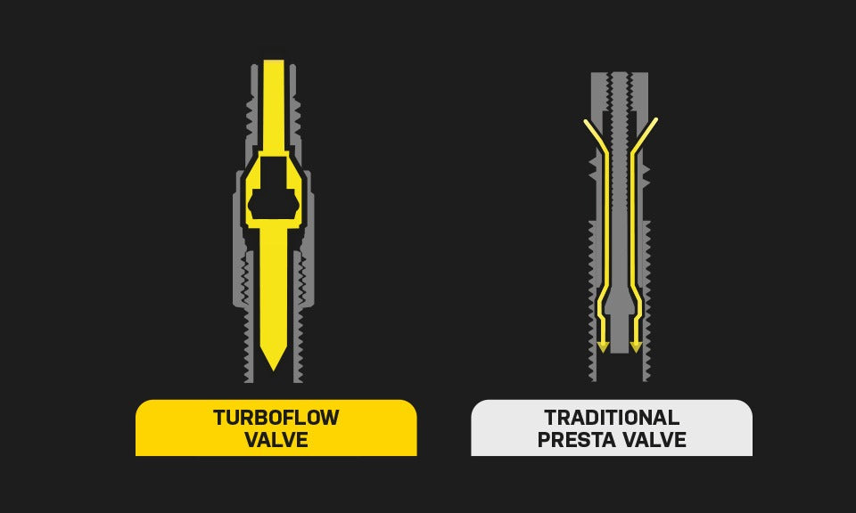 Adaptér ventilu TOPEAK TURBOFLOW