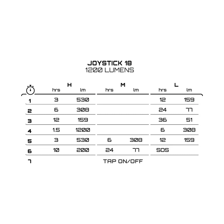 Přední osvětlení EXPOSURE LIGHTS JOYSTICK MK18