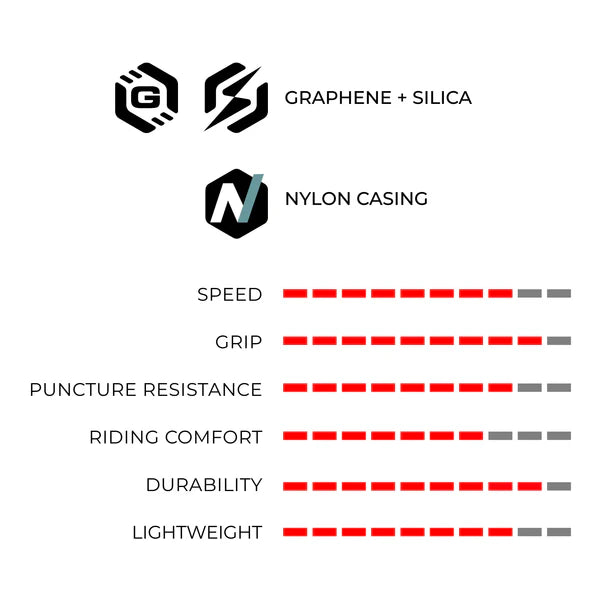 VITTORIA RUBINO V G2.0 700c Tubetype Soft Black tire