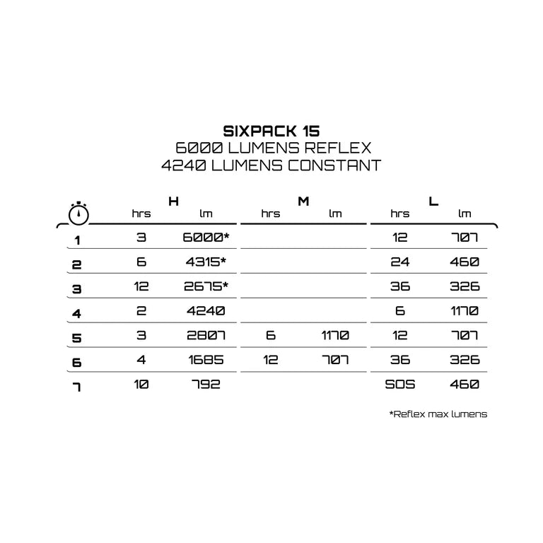 Front lighting EXPOSURE LIGHTS SIX PACK MK15