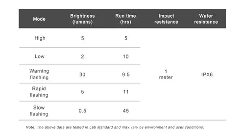 Zadní osvětlení RAVEMEN CL01