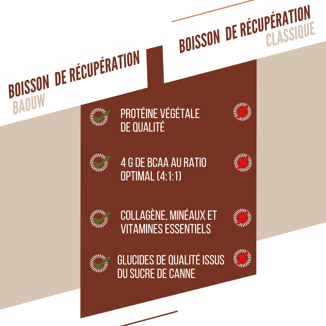 BAOUW RECOVERY Drink (500g) Chocolate Hazelnut