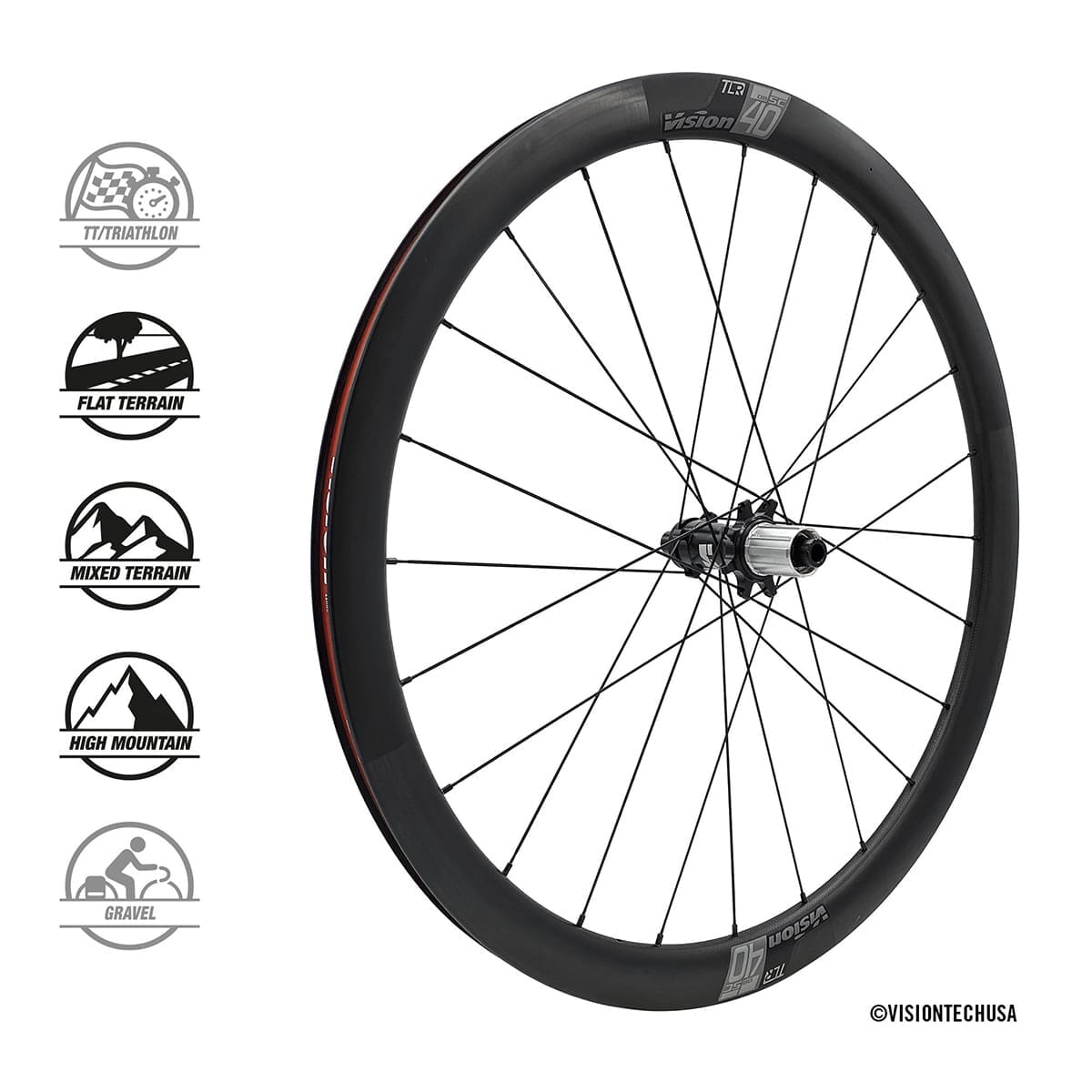 Pair of VISION SC 40 Wheels with Tires