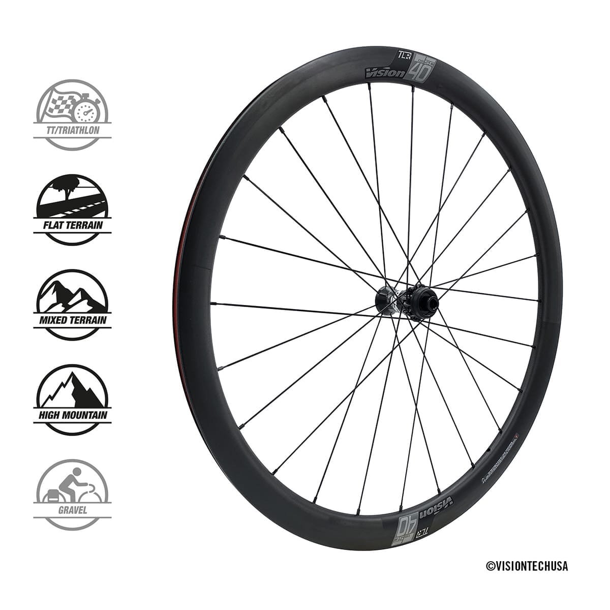 Pair of VISION SC 40 Wheels with Tires