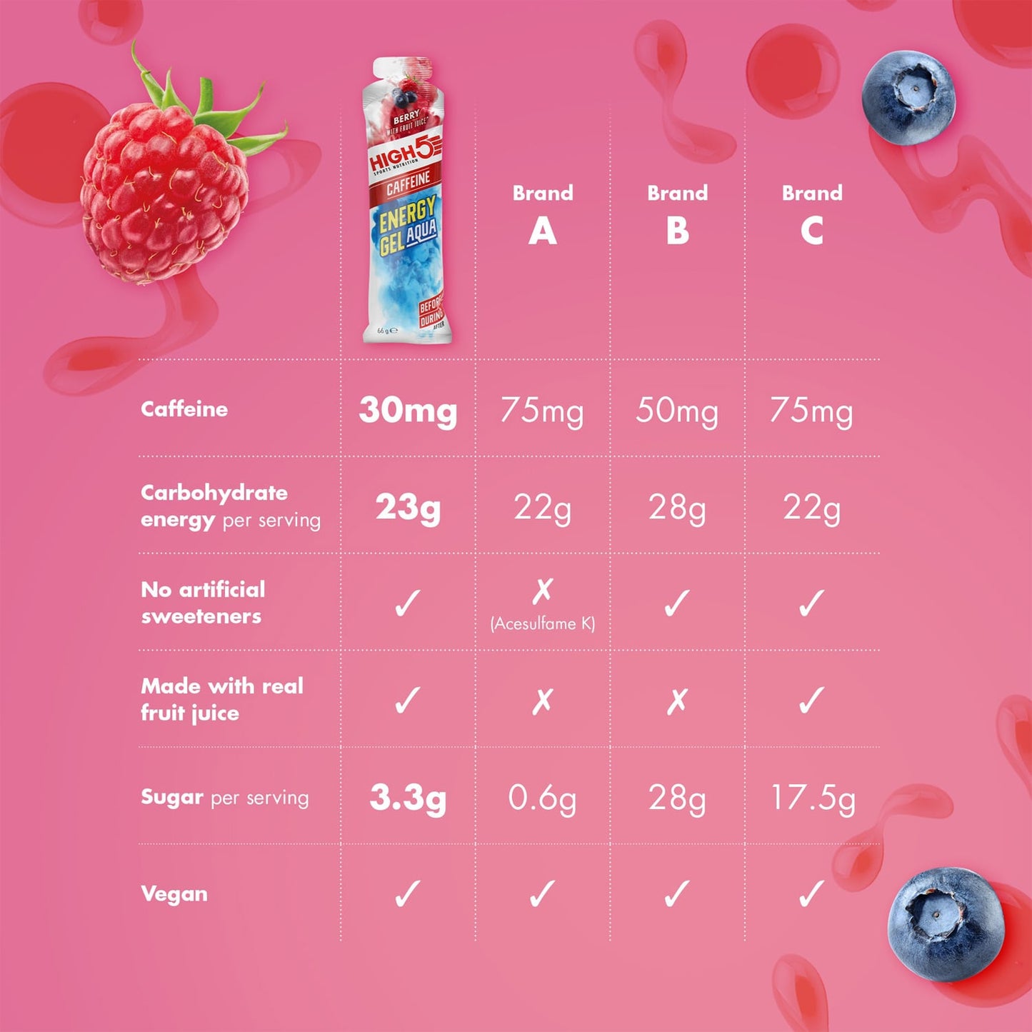 High5 ENERGY GEL Aqua s kofeinem (66g) Červené ovoce