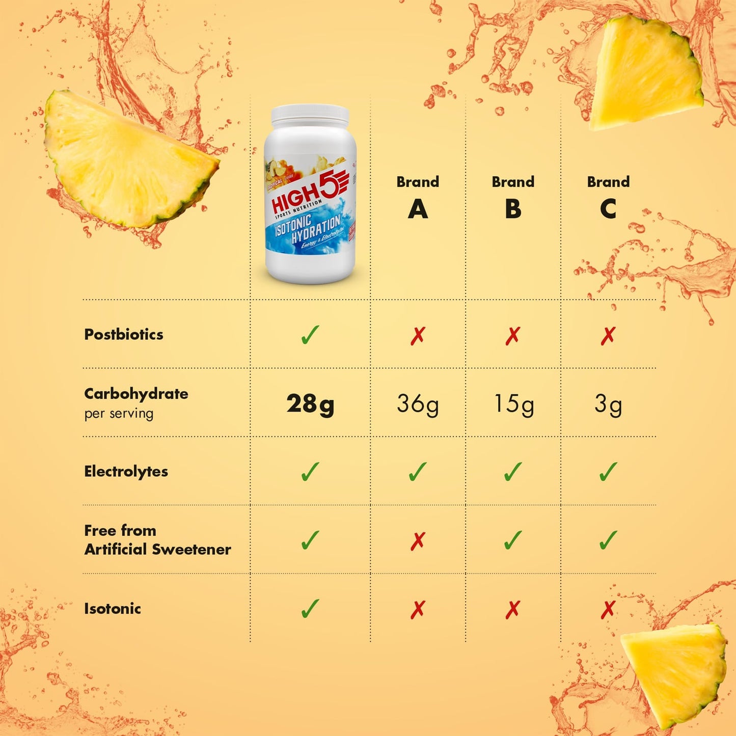 Energetický nápoj HIGH5 ISOTONIC (1,23 kg) Tropical