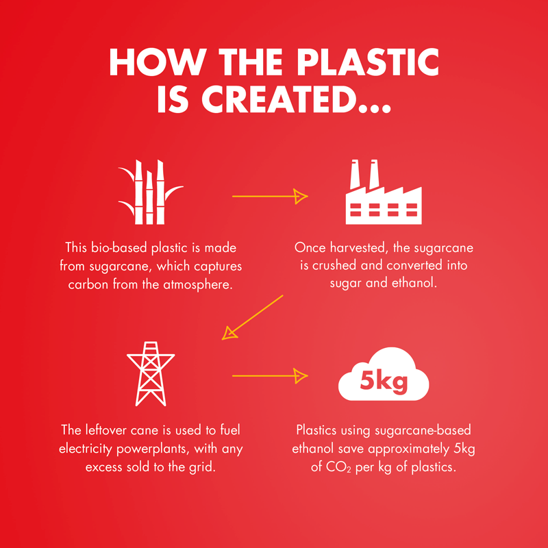 Bottle HIGH5 RUN BOTTLE Transparent