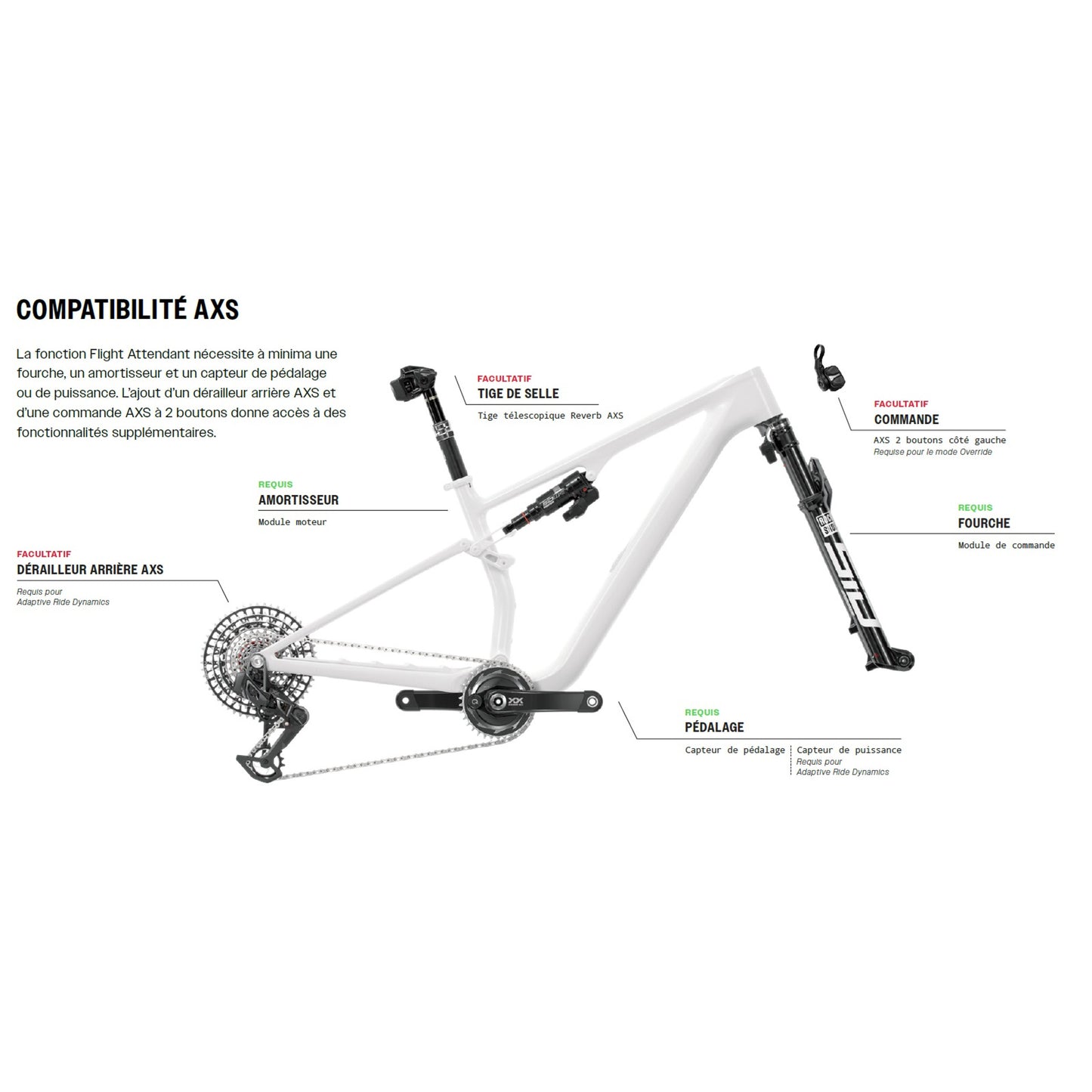 ROCKSHOX SIDLUXE ULTIMATE Flight Attendant shock absorber for Orbea Oiz 2020-2022