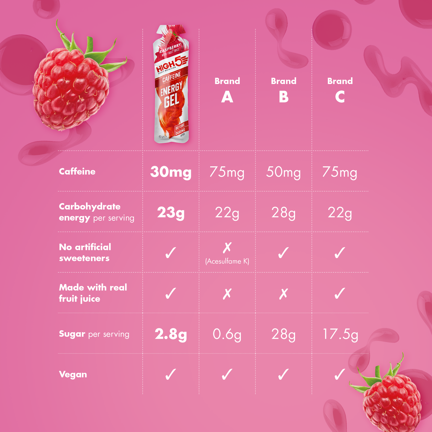 High5 ENERGY GEL Kofein (40g) Malina