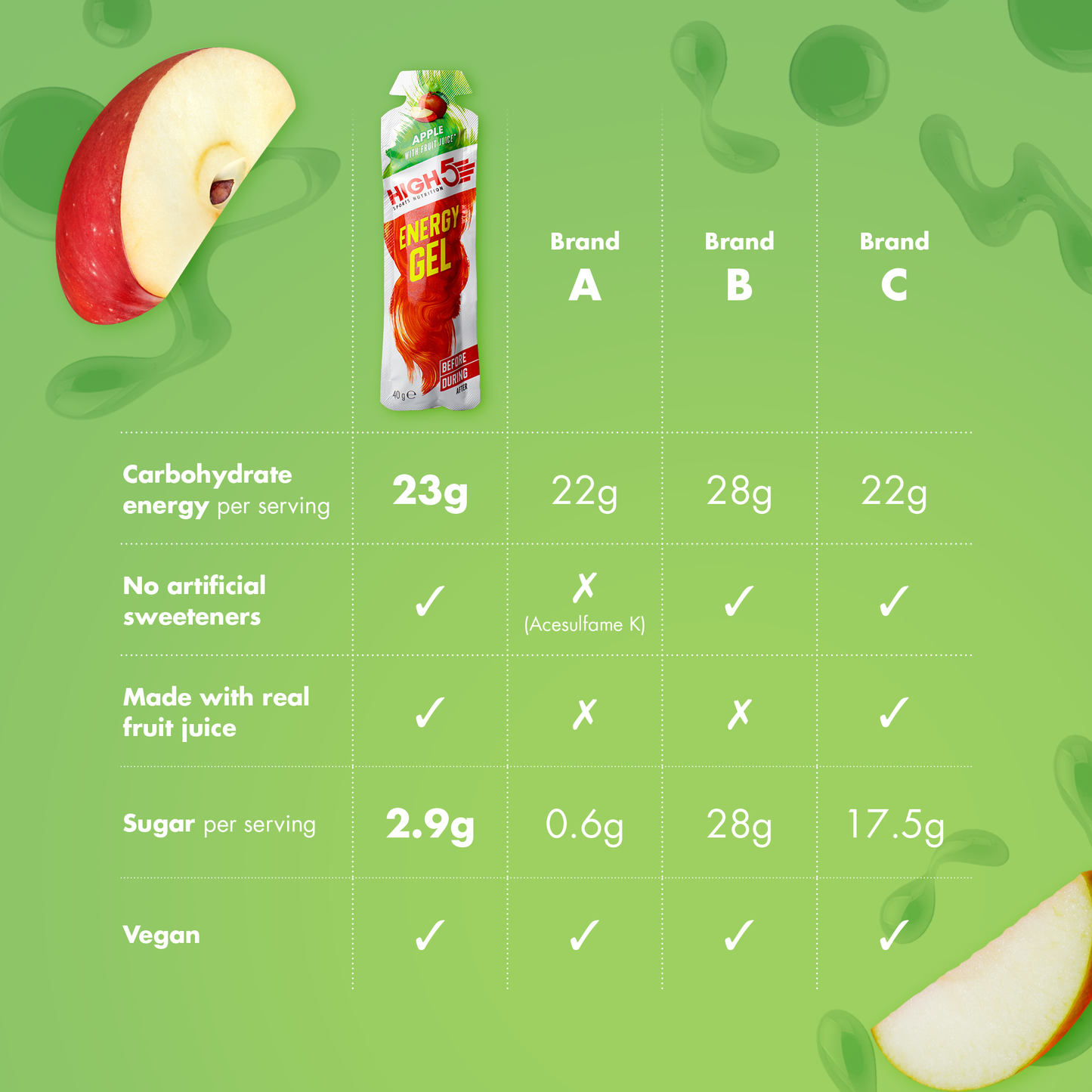 HIGH5 ENERGY GEL (40g) Apple