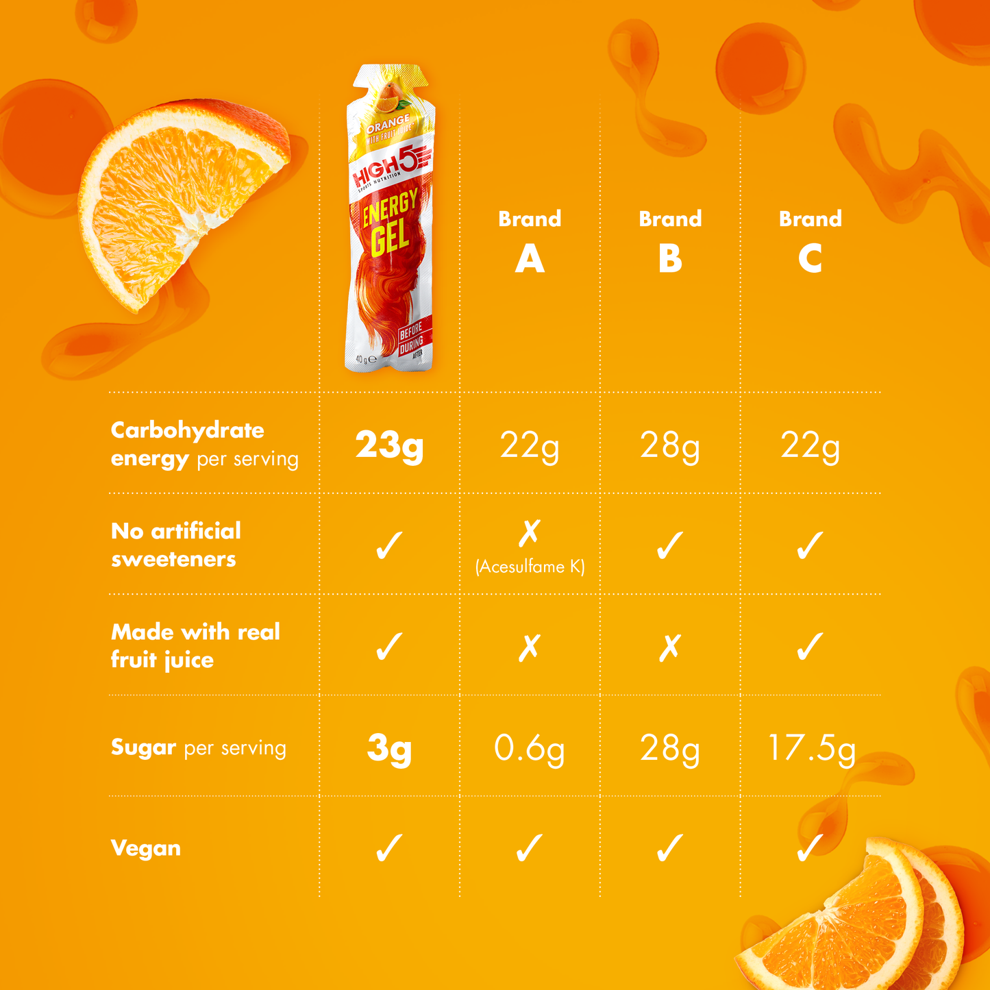 HIGH5 ENERGY GEL (40g) Orange