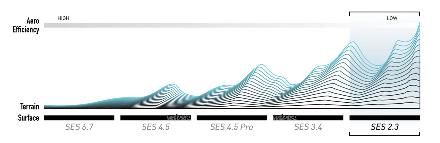 ENVE SES 2.3 front wheel Black