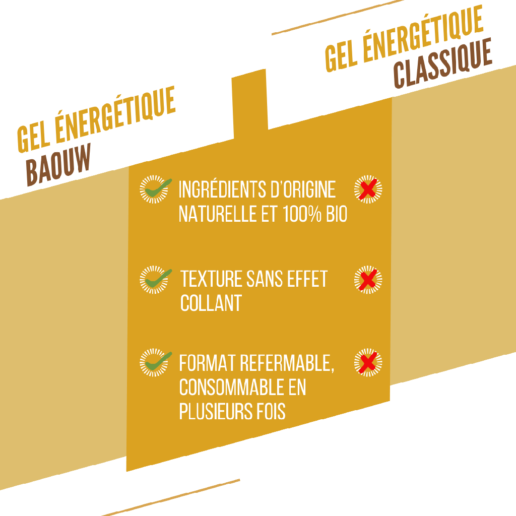 BAOUW ORGANIC Banánovo-vanilkový energetický gel (85g)