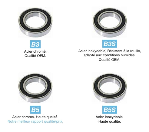 Ložisko BLACK BEARING MAX ABEC3 698-2RS (8 x 19 x 6 mm)