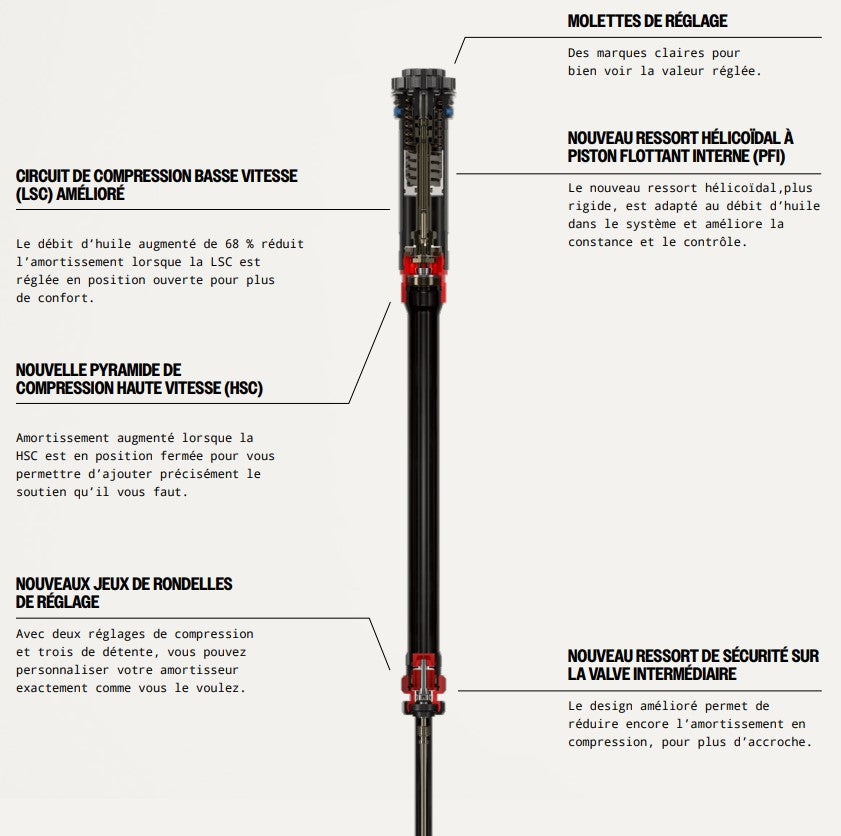 ROCKSHOX LYRIK ULTIMATE CHARGER 3.1 RC2 29" DEBONAIR+ kuželová vidlice s osou 15x110mm Boost Green