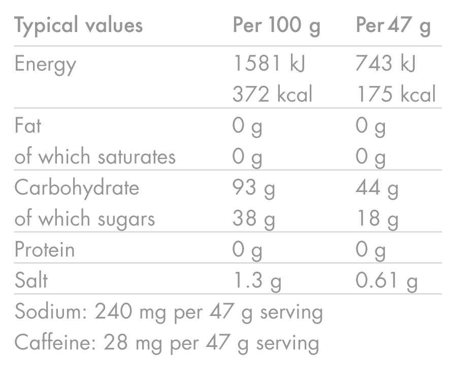 Energetický nápoj HIGH5 ENERGY DRINK CAFFEINE (2,2 kg) Lemon
