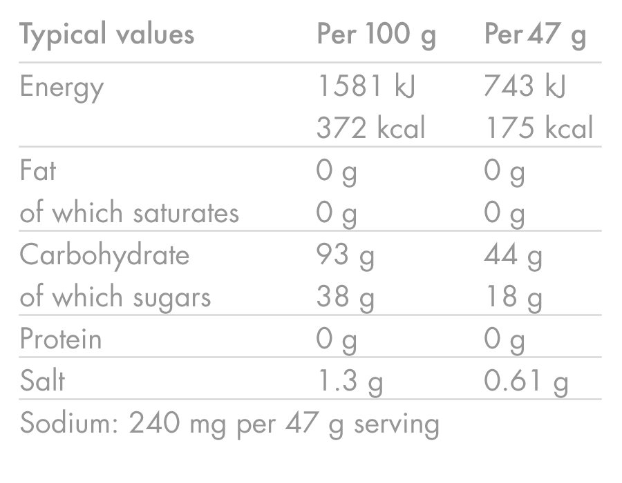 HIGH5 ENERGY DRINK (2,2 kg) Lemon