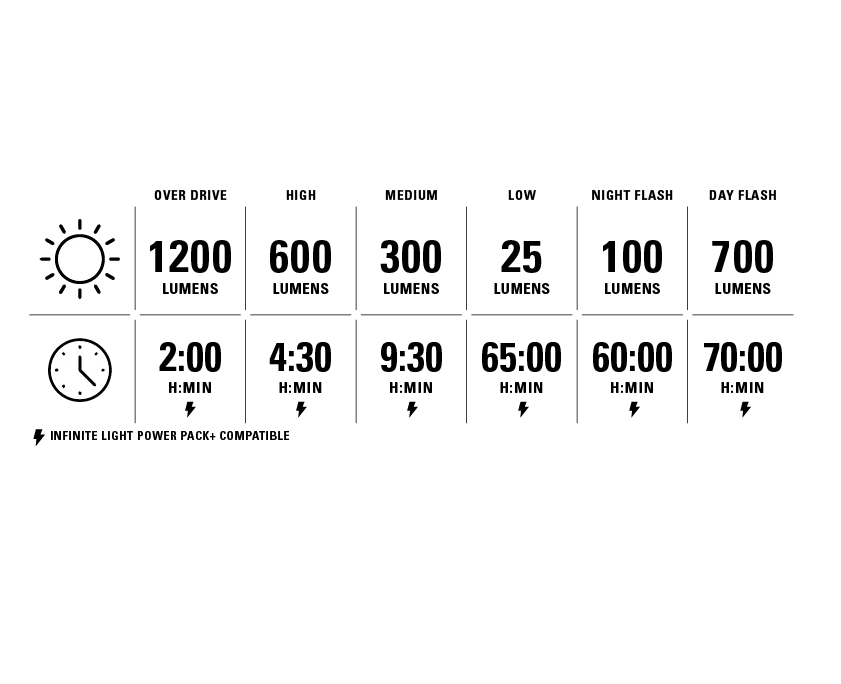 Zadní osvětlení LEZYNE RADAR DRIVE (Kopírovat)