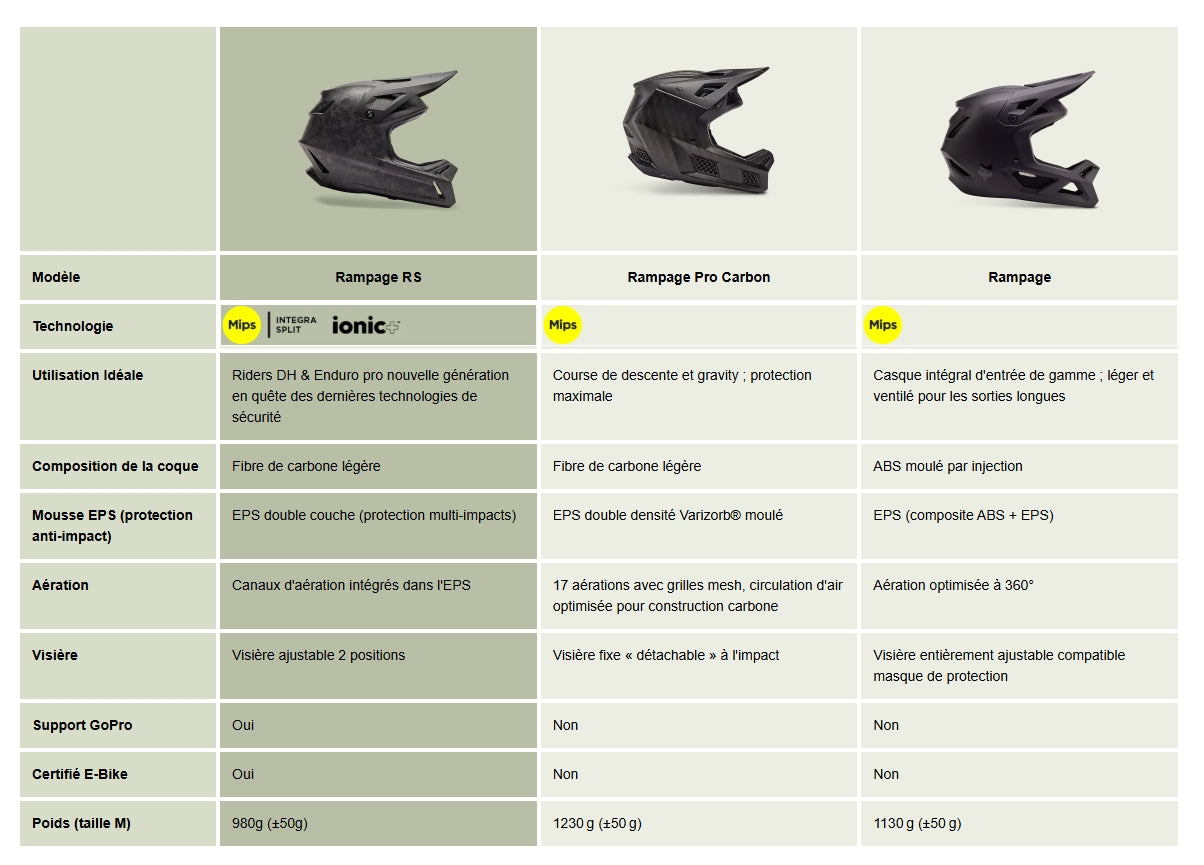 FOX RAMPAGE 5050 MIPS MTB Helmet Black/White