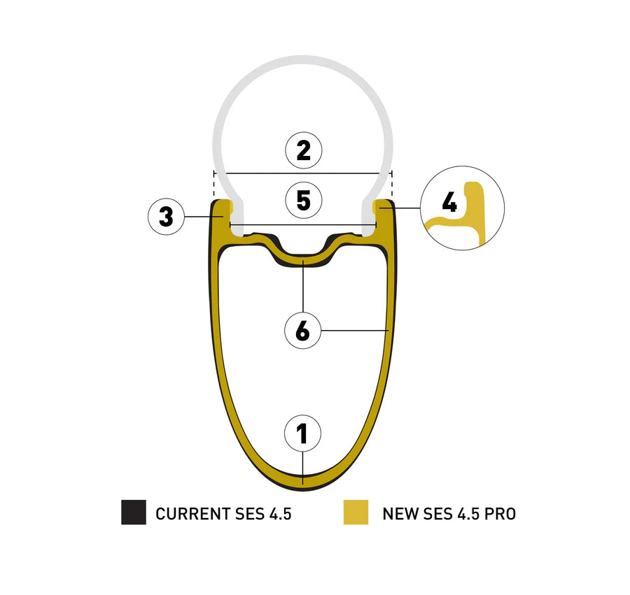 Zadní kolo ENVE SES 4.5 PRO černé