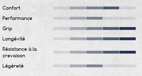 HUTCHINSON BLACKBIRD ALLSEASON 700c Tubeless Ready Black pneumatika