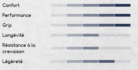 HUTCHINSON BLACKBIRD 700c Tubeless Ready Black tire