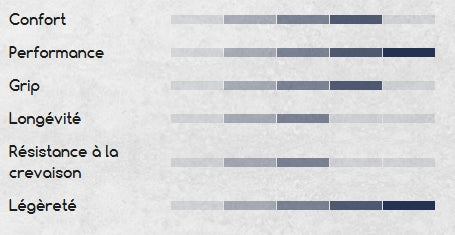 HUTCHINSON BLACKBIRD RACE 700c Tubeless Ready pneumatika Black