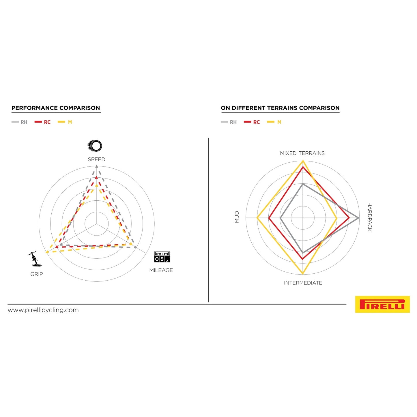 Pneumatika PIRELLI SCORPION RACE XC M ProWall 29x2.40 Tubeless Ready Soft Retro
