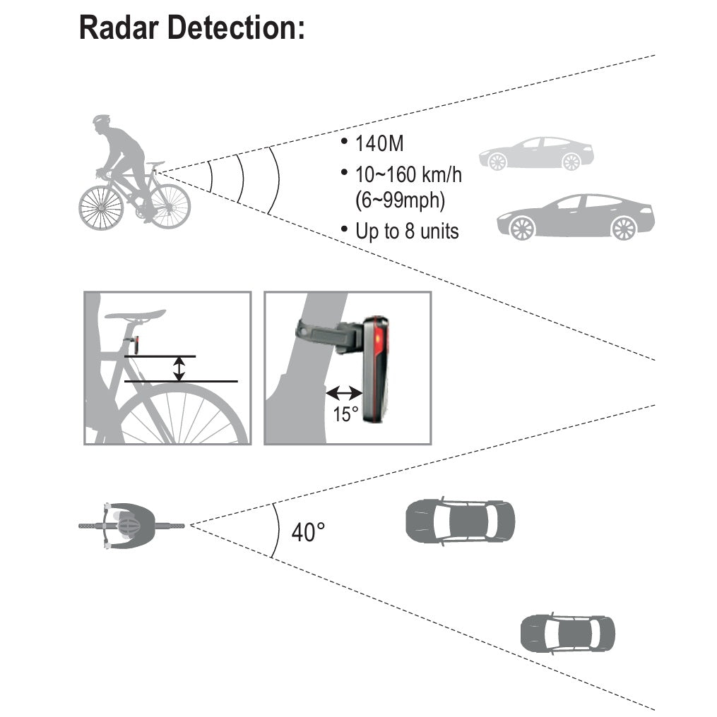 Rear lighting RAVEMEN NT201 Radar