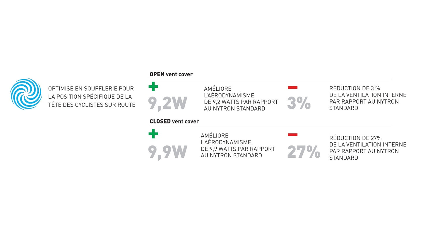 RUDY PROJECT THE WING Road Helmet Blue