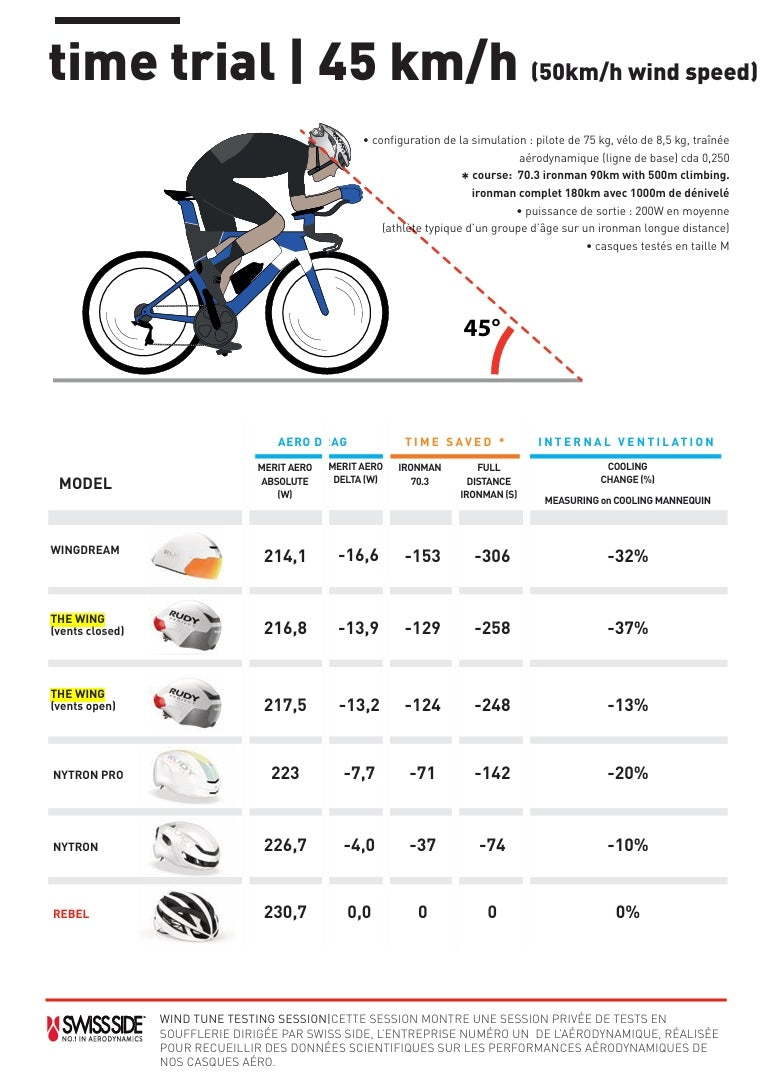 RUDY PROJECT THE WING Road Helmet Blue