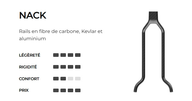 PROLOGO CHOICE PAS saddle Nack rails