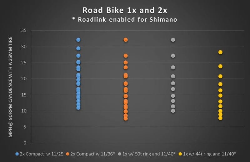 Držák přehazovačky WOLF TOOTH ROADLINK