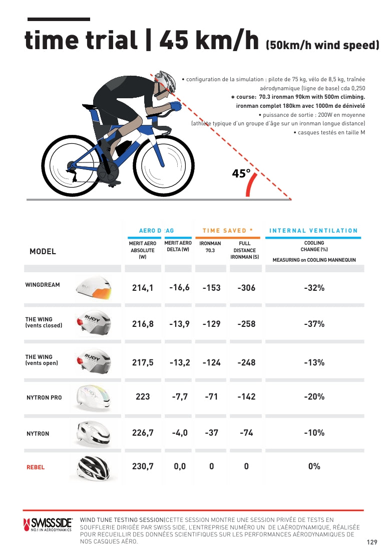 RUDY PROJECT WINGDREAM Road Helmet White