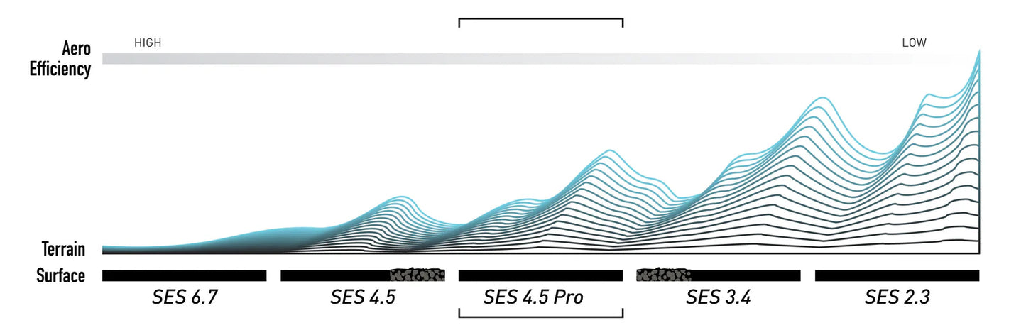 Zadní kolo ENVE SES 4.5 PRO černé
